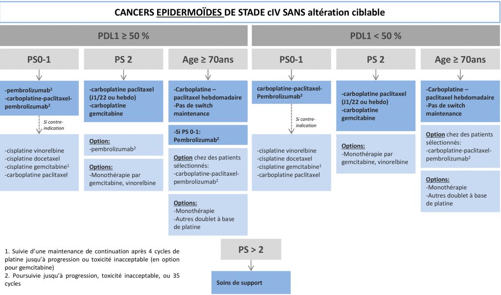 Stade IV / Carcinome épidermoïde / 1ère ligne AURA