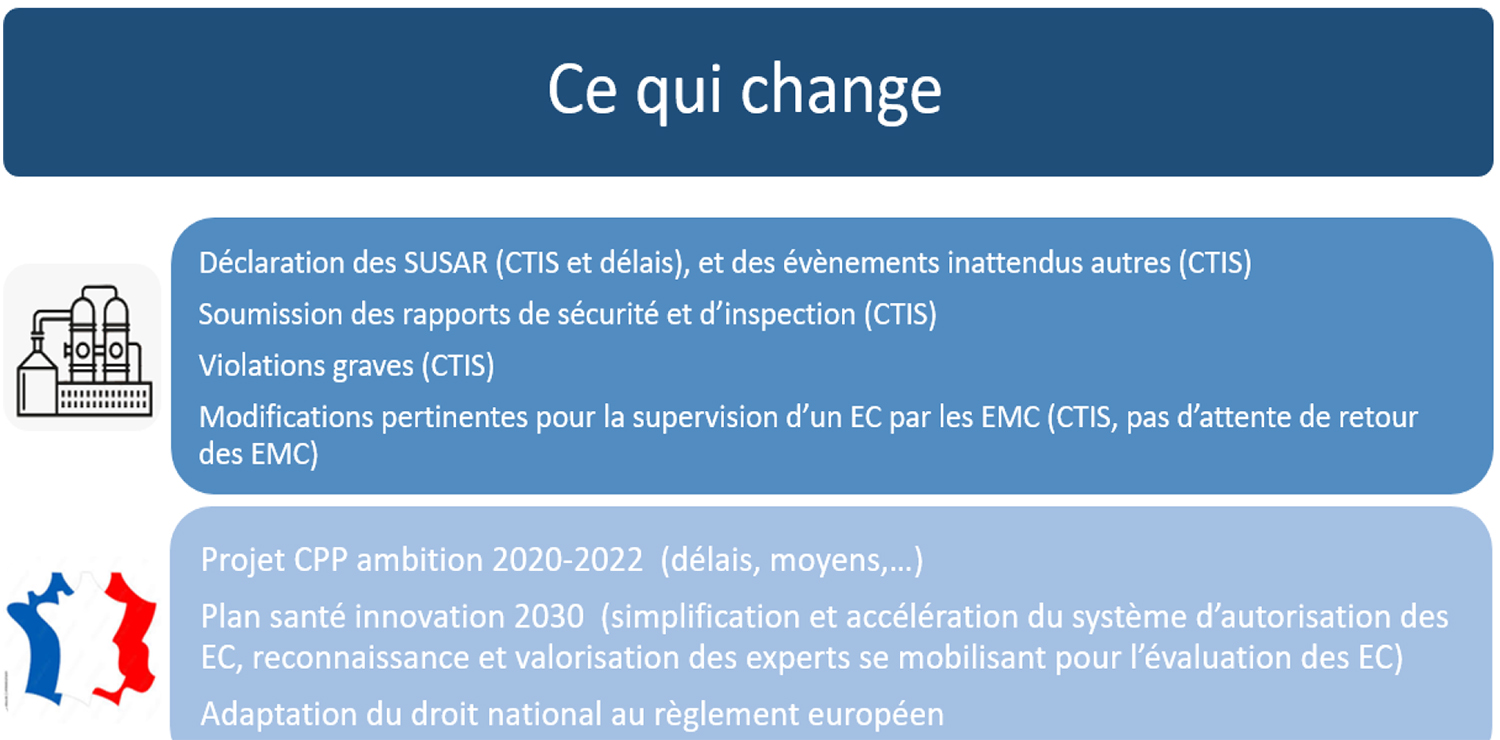 Nouveau Règlement Européen Des Essais Cliniques – AURA