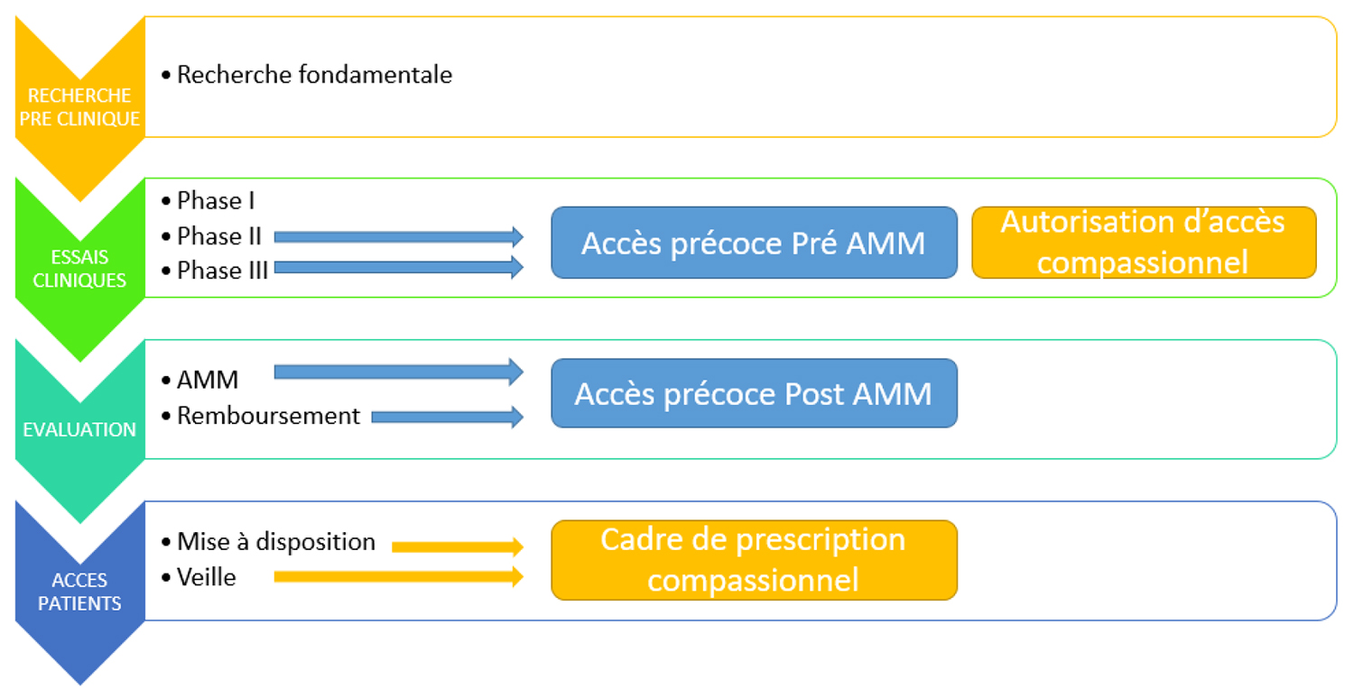 Réforme 2021 de l’accès dérogatoire au médicament – AURA